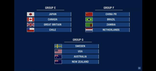 华体会-奥运足球分组出炉：女足与荷兰巴西赞比亚同组